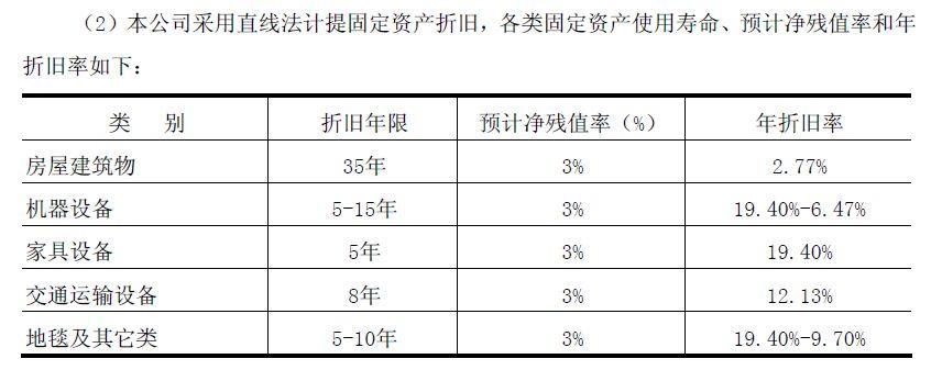 残值率怎么算（资产净残值率怎么算）