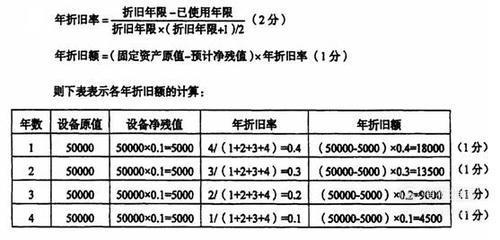 残值率怎么算（资产净残值率怎么算）