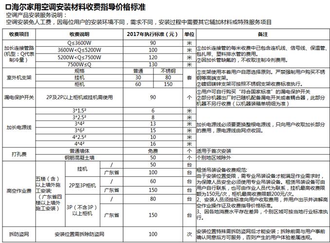 海尔空调安装（海尔空调安装收费价格表）