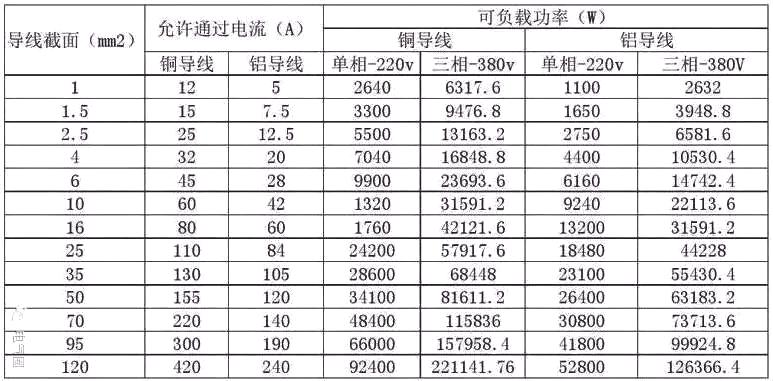 15kw（15kw用多少平方的电线）