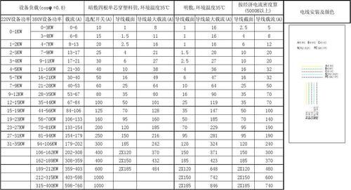 15kw（15kw用多少平方的电线）