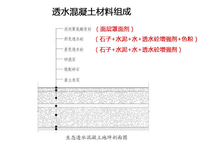 无砂混凝土（无砂混凝土施工工艺）