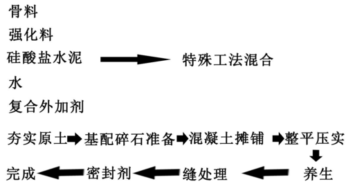 无砂混凝土（无砂混凝土施工工艺）