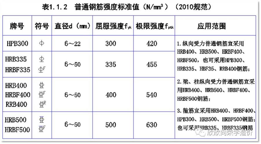 钢筋种类（钢筋种类有哪些）