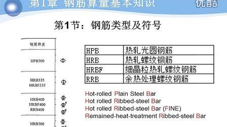 钢筋种类（钢筋种类有哪些）