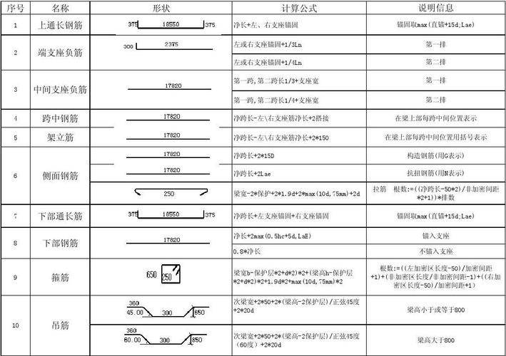 钢筋种类（钢筋种类有哪些）