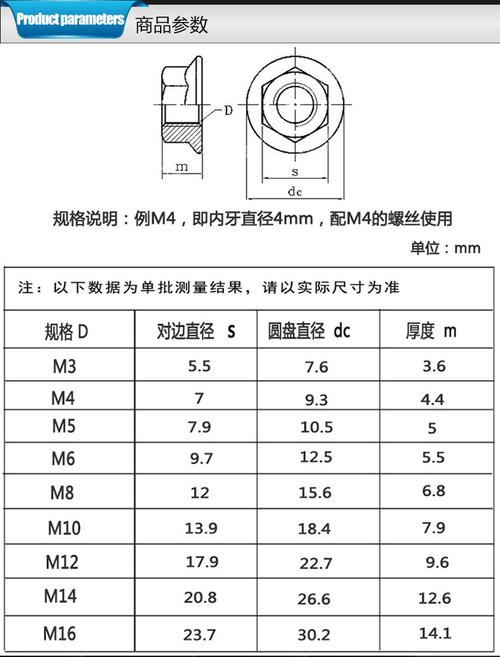 m6螺母（m6螺母尺寸规格图）