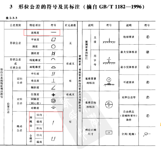 标图（标图标号）