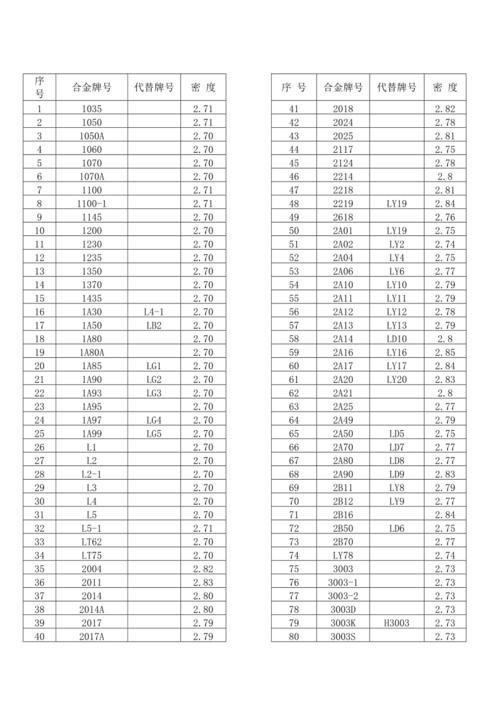 铝合金比重（铝合金比重计算公式）