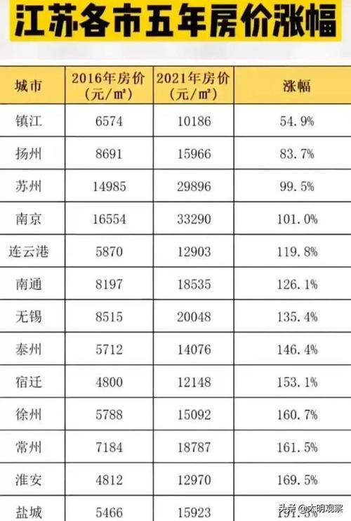 江苏常州房价（江苏常州房价2023年最新房价走势）