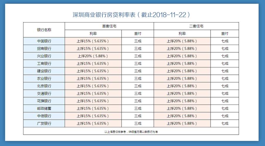 房贷多少年最划算（房贷多少年最划算 通胀）