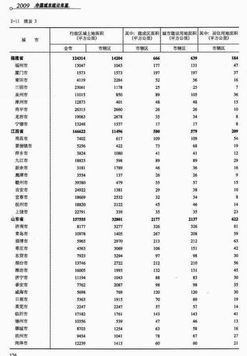 我国面积（我国面积最大的地级市）