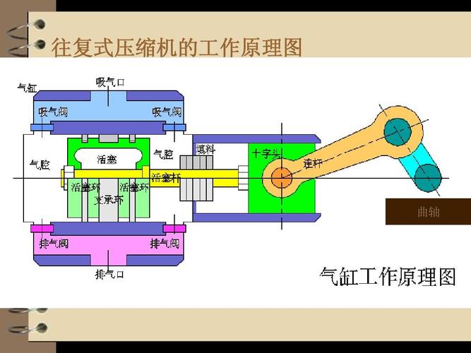 往复式压缩机（往复式压缩机的流量随出口压力的变化而变化）