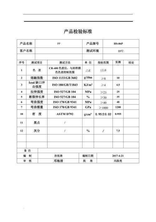 塑料产品（塑料产品检验标准）