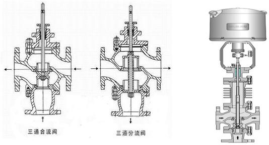 三通调节阀（三通调节阀怎么开关）