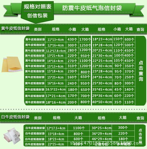 气泡袋（气泡袋质量检验标准）