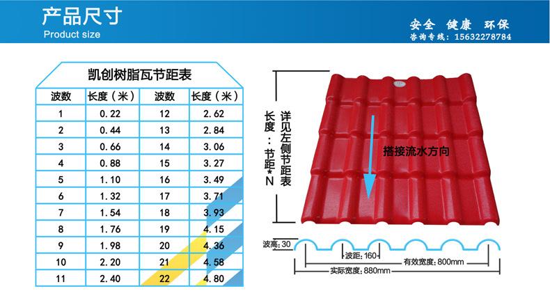 树脂瓦规格尺寸（树脂瓦规格尺寸每平米多少钱）