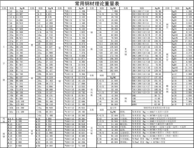 圆钢规格型号（圆钢规格型号表重量）