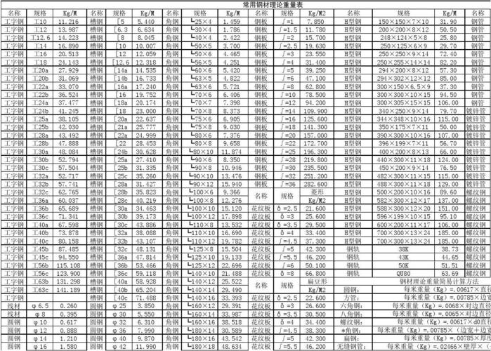 圆钢规格型号（圆钢规格型号表重量）