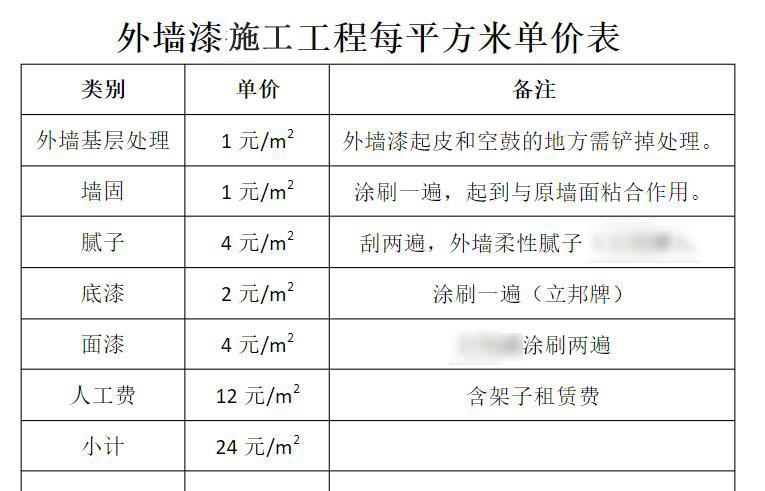 粉墙多少钱一平方（室内粉墙多少钱一平方）