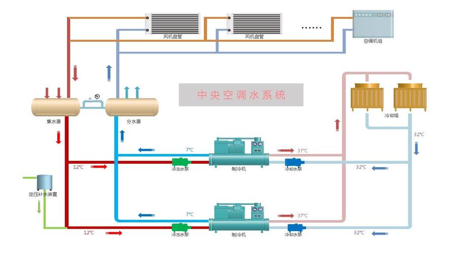 中央空调循环水处理（中央空调循环水处理系统）