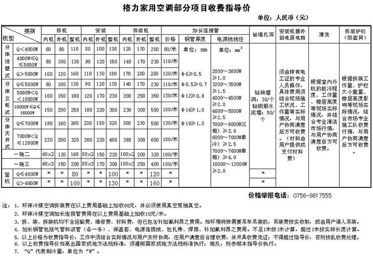 装空调收费标准（装空调收费标准高空作业费）