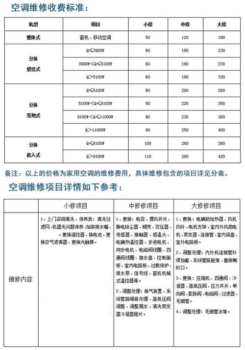 装空调收费标准（装空调收费标准高空作业费）