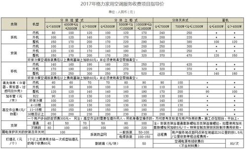 装空调收费标准（装空调收费标准高空作业费）