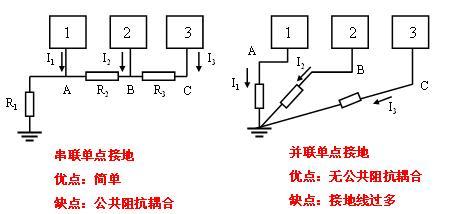 单点接地（单点接地怎么接）