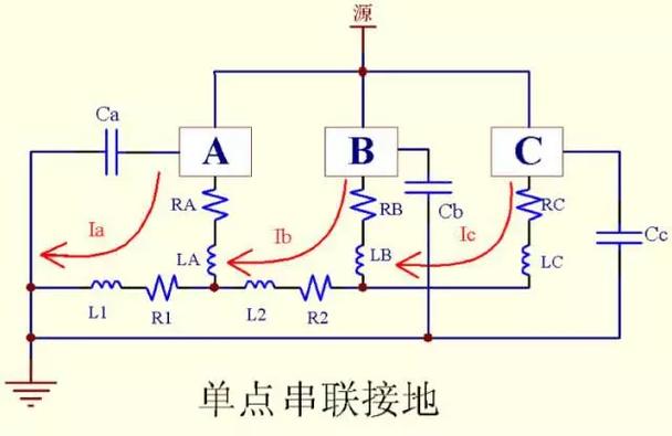 单点接地（单点接地怎么接）