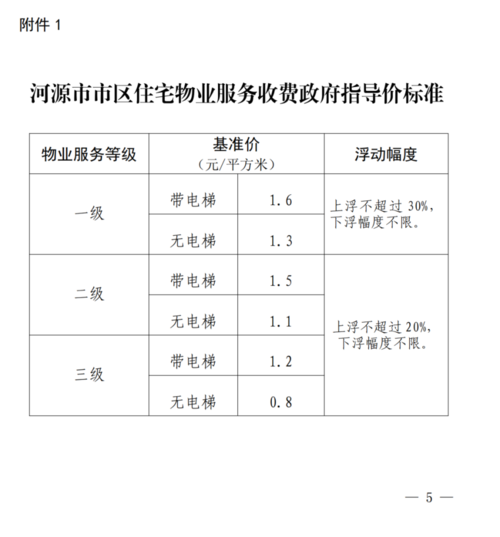 物业费包含什么（二级服务标准物业费包含什么）