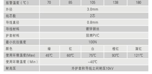 感温电缆（感温电缆型号）