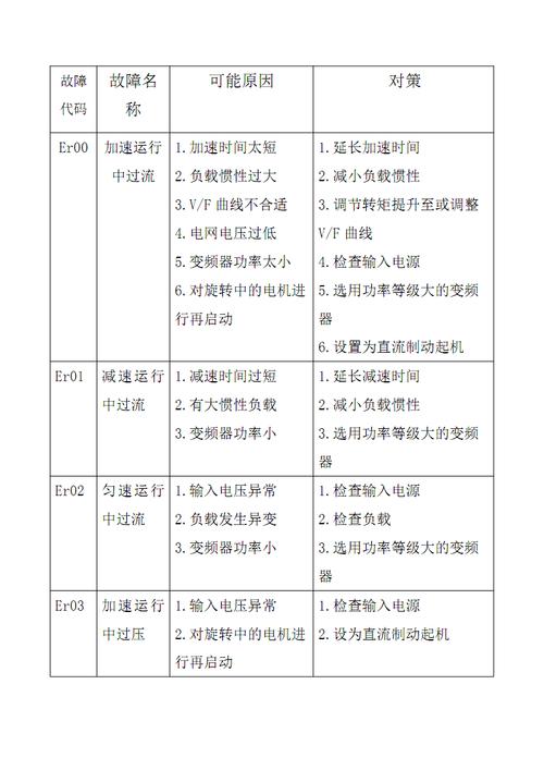 变频空调维修口诀（变频器故障诊断与维修135例）