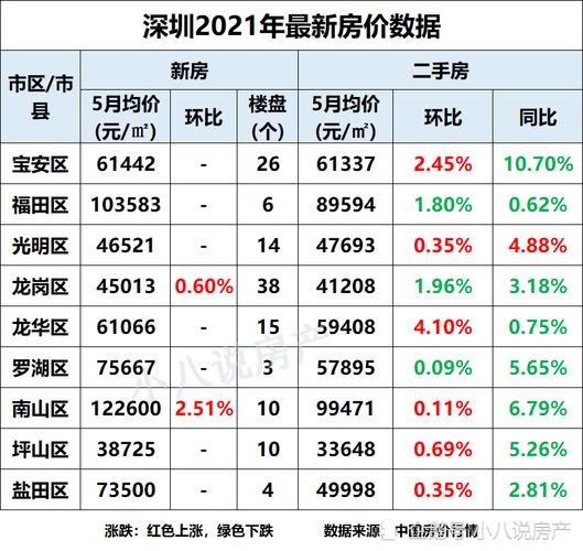 宝安区房价（宝安区房价多年走势）