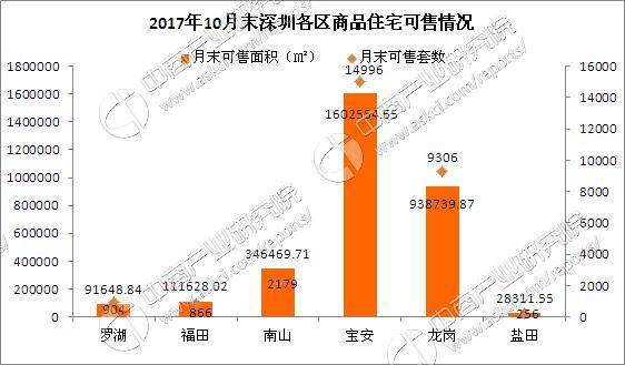 宝安区房价（宝安区房价多年走势）