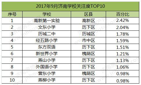 济南学区房（济南学区房满几年才能上学）