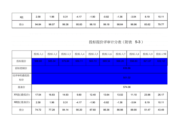 评标价（评标价格分计算方法）