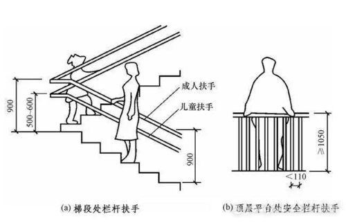 楼梯扶手高度（楼梯扶手高度规范要求2023）