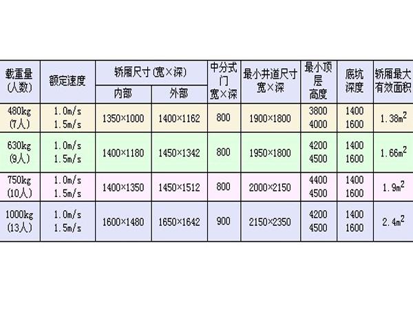 电梯尺寸（电梯尺寸一般是多少长宽高）