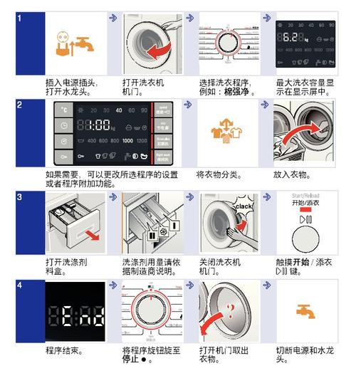 滚筒洗衣机怎么操作（西门子滚筒洗衣机怎么操作）