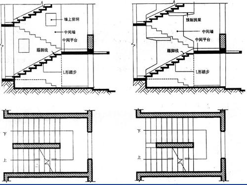 家用楼梯（家用楼梯踏步高度标准尺寸）