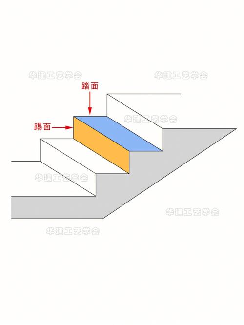 家用楼梯（家用楼梯踏步高度标准尺寸）