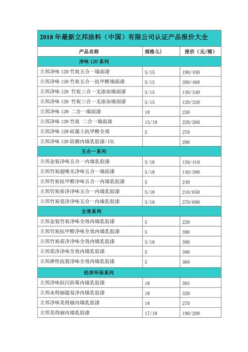 立邦漆价格表（立邦漆价格表零售）