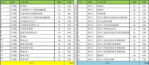 立邦漆价格表（立邦漆价格表零售）