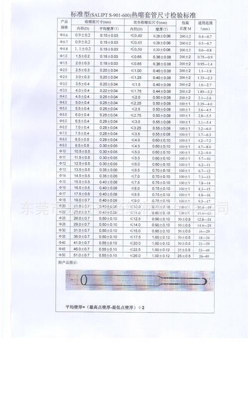 热缩（热缩套管规格尺寸表）