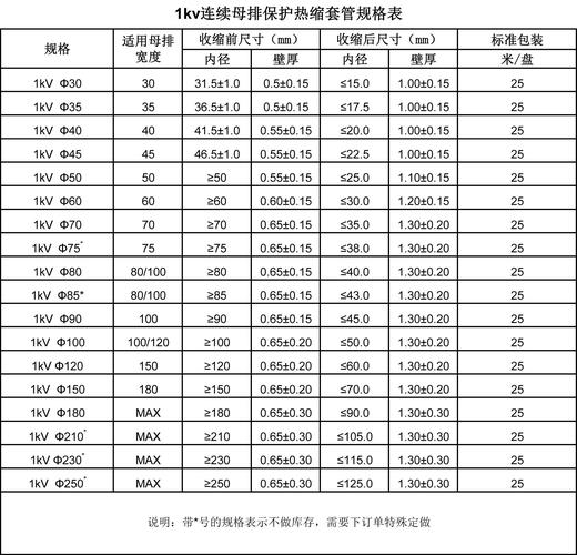 热缩（热缩套管规格尺寸表）