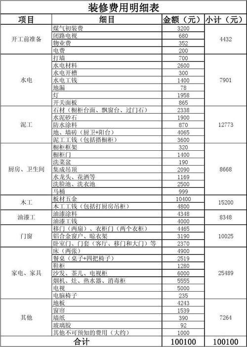 装修管理费（装修管理费一般是多少）