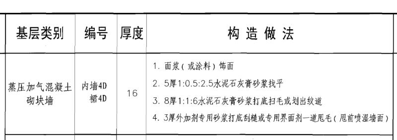 抹灰规范（抹灰规范GB50210）