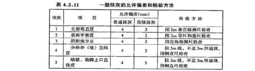 抹灰规范（抹灰规范GB50210）