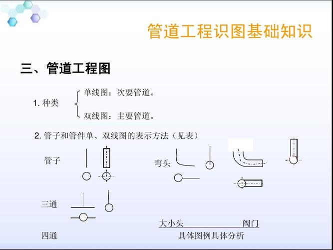 管道工程施工（管道工程施工图的识图要点有哪些）